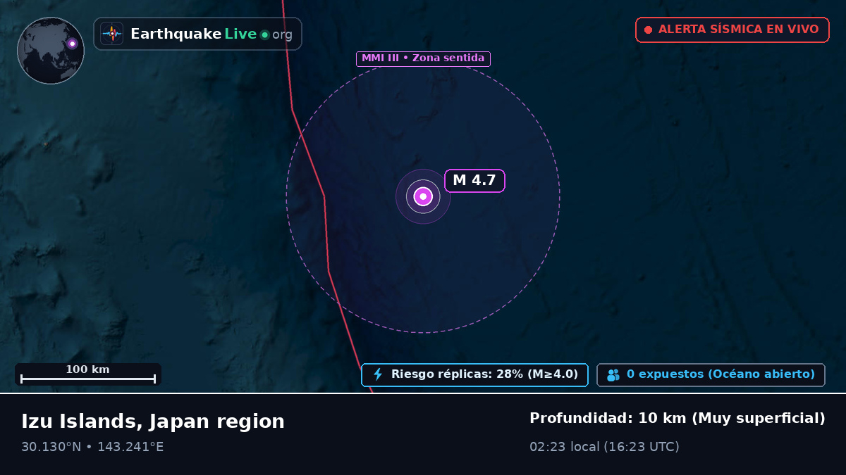 Océano Pacífico Norte (Japón)