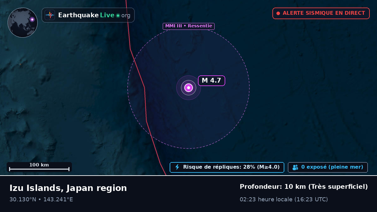 Océan Pacifique Nord (Japon)