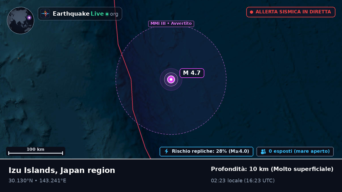 Oceano Pacifico settentrionale (Giappone)