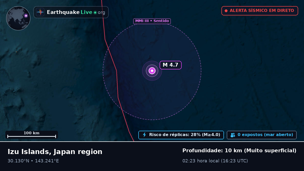 Oceano Pacífico Norte (Japão)