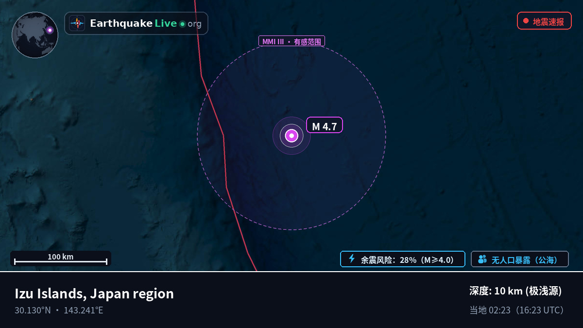 北太平洋 (日本)