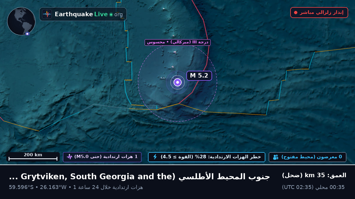 جنوب المحيط الأطلسي (South Georgia and the Islands)