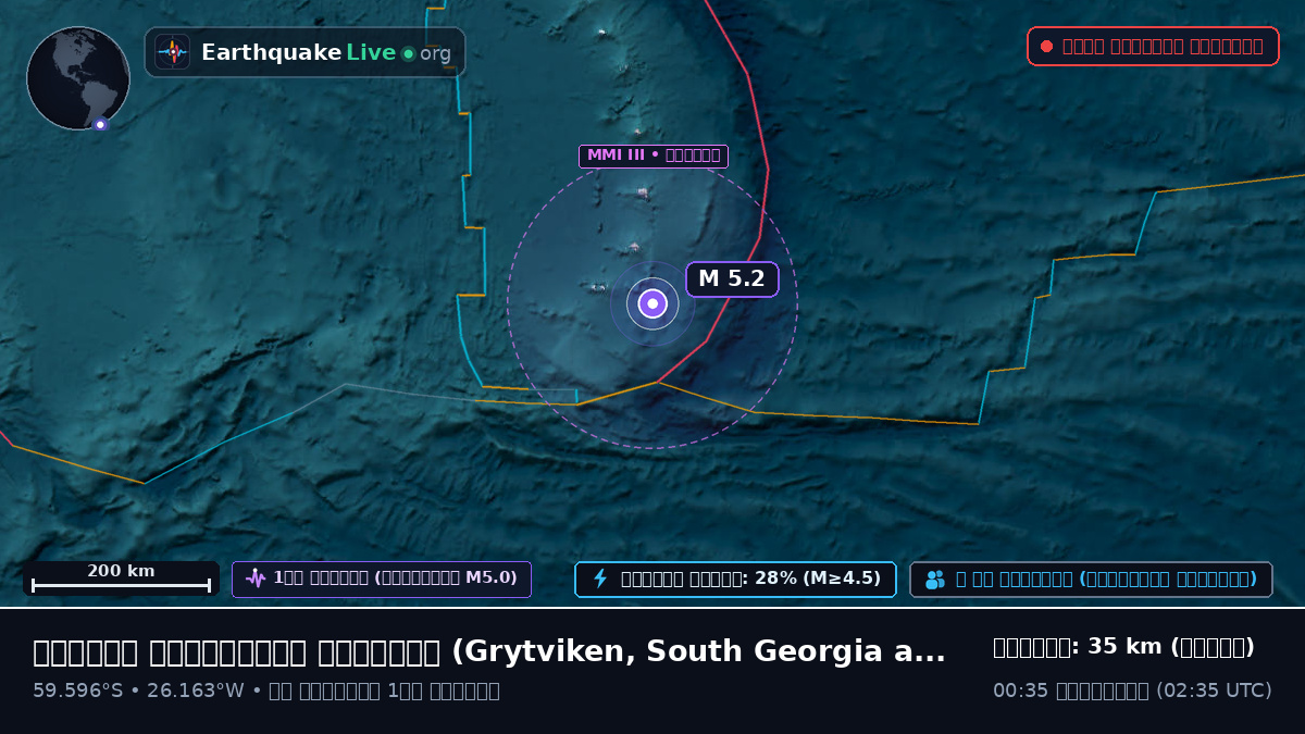 দক্ষিণ আটলান্টিক মহাসাগর (South Georgia and the Islands)