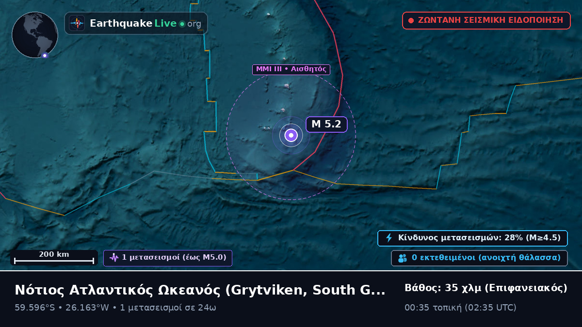 Νότιος Ατλαντικός Ωκεανός (South Georgia and the Islands)