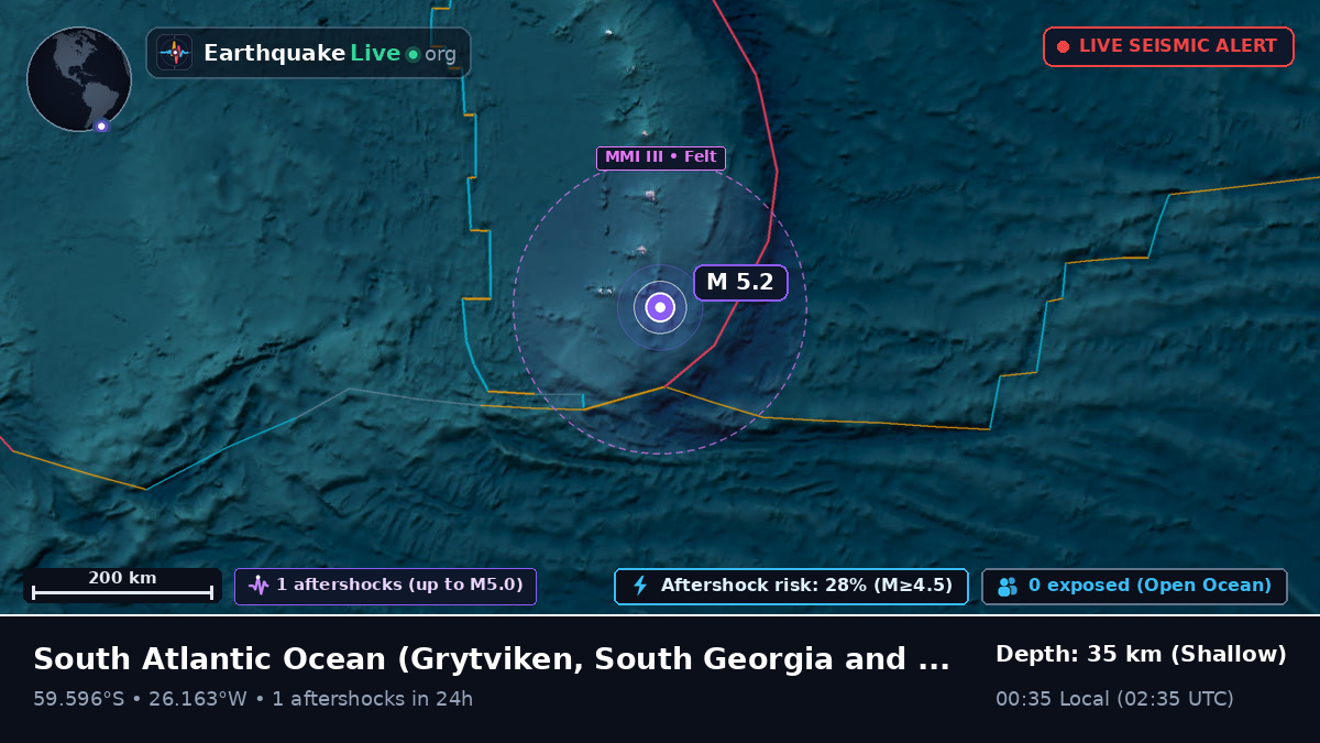 South Atlantic Ocean (South Georgia and the Islands)