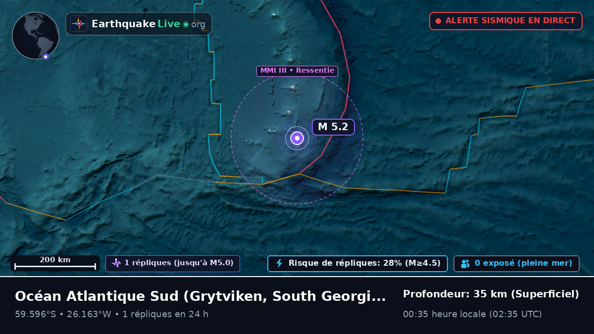 Océan Atlantique Sud (South Georgia and the Islands)