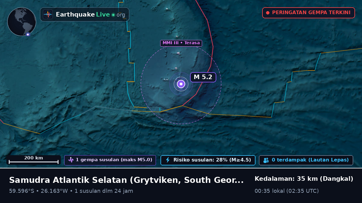 Samudra Atlantik Selatan (South Georgia and the Islands)