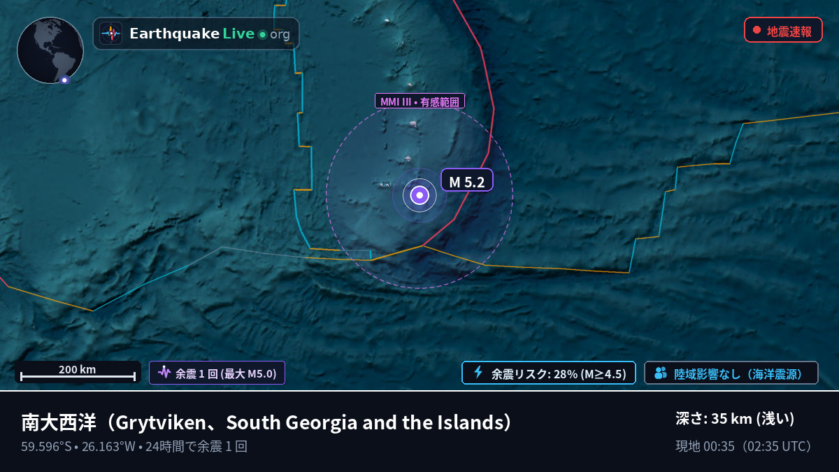 南大西洋 (South Georgia and the Islands)