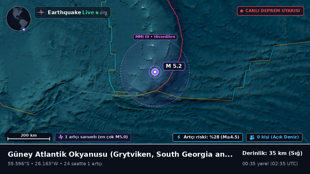 Güney Atlantik Okyanusu (South Georgia and the Islands)