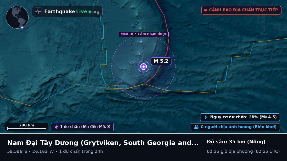 Nam Đại Tây Dương (South Georgia and the Islands)