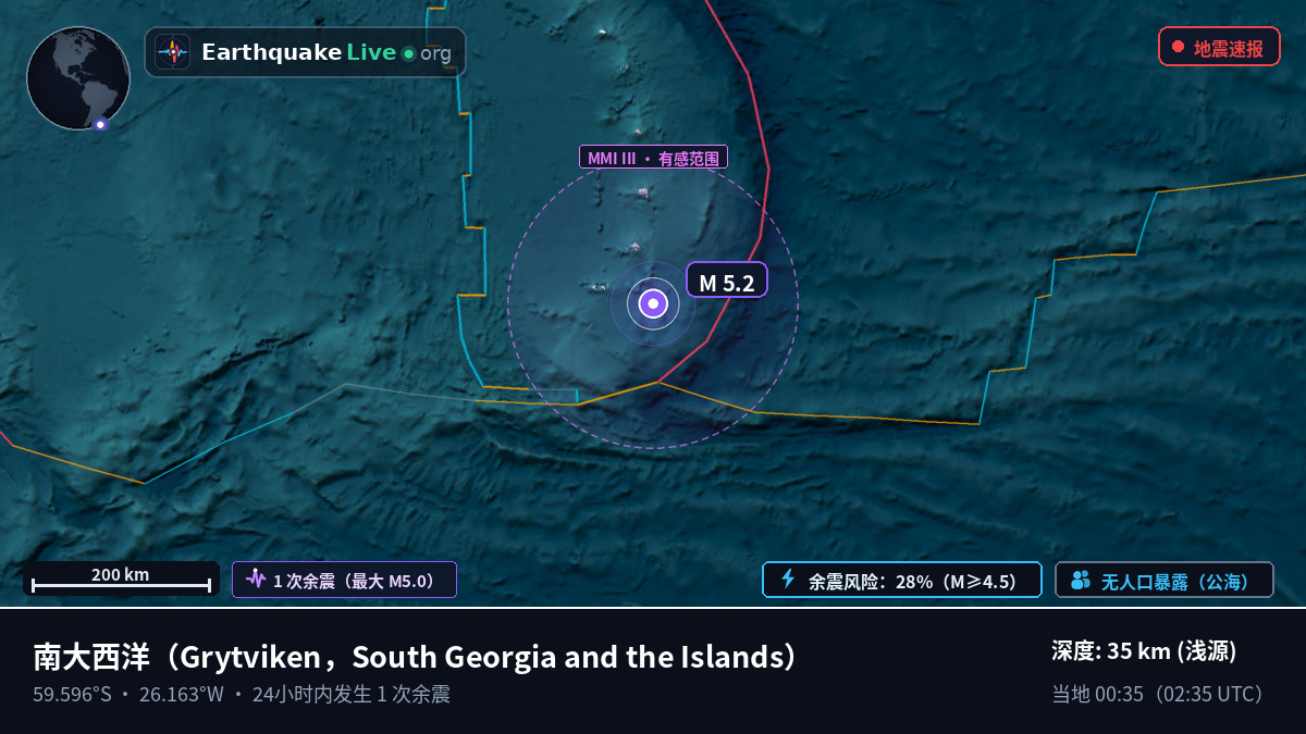 南大西洋 (South Georgia and the Islands)
