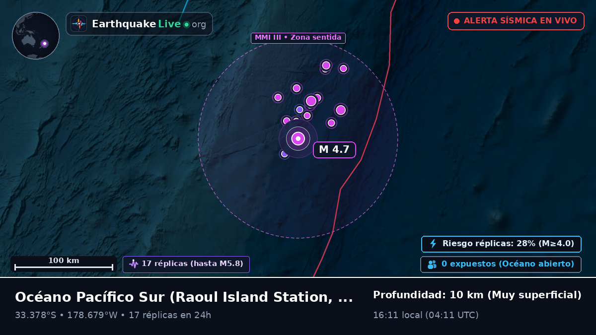 Océano Pacífico Sur (Kermadec Islands)