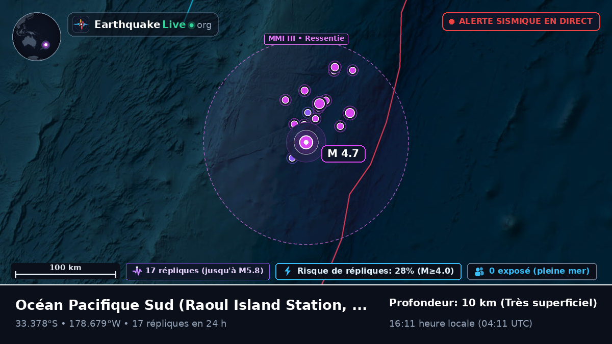 Océan Pacifique Sud (Kermadec Islands)