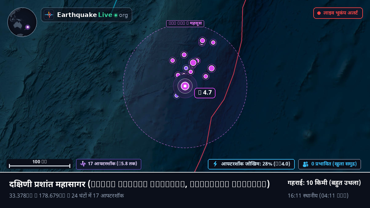 दक्षिणी प्रशांत महासागर (Kermadec Islands)
