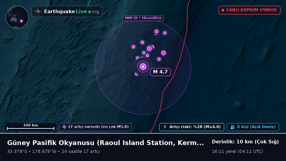 Güney Pasifik Okyanusu (Kermadec Islands)