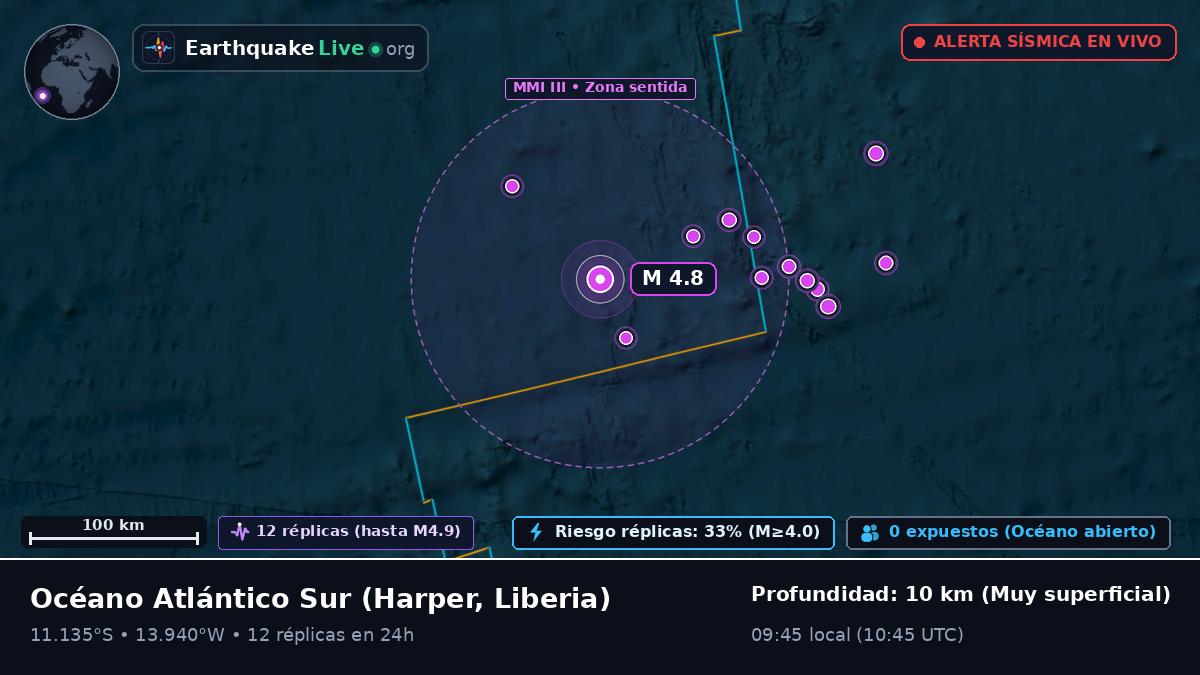 Océano Atlántico Sur (Liberia)