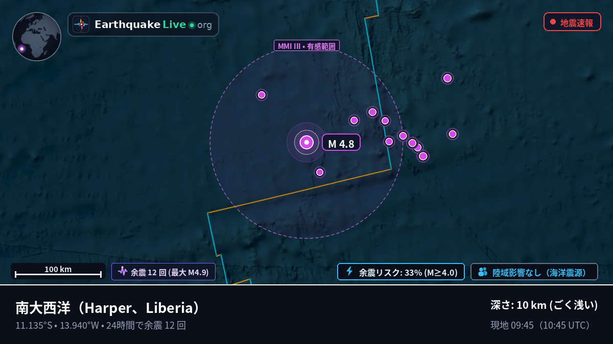 南大西洋 (Liberia)