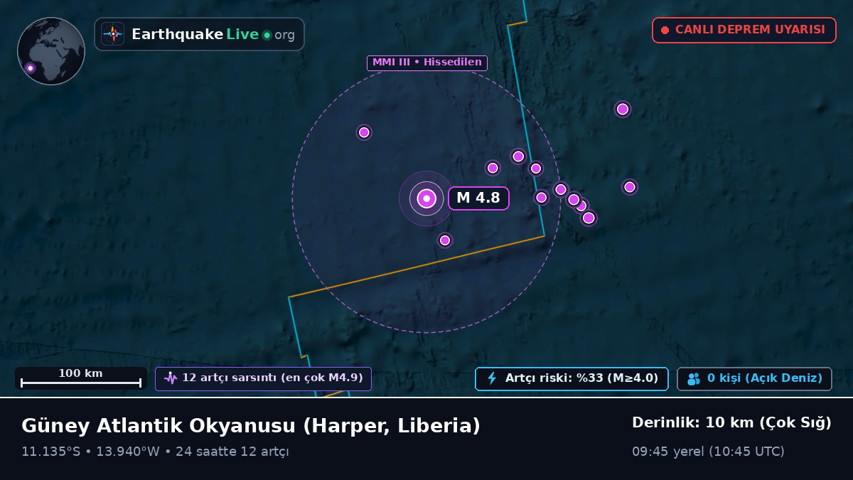 Güney Atlantik Okyanusu (Liberia)
