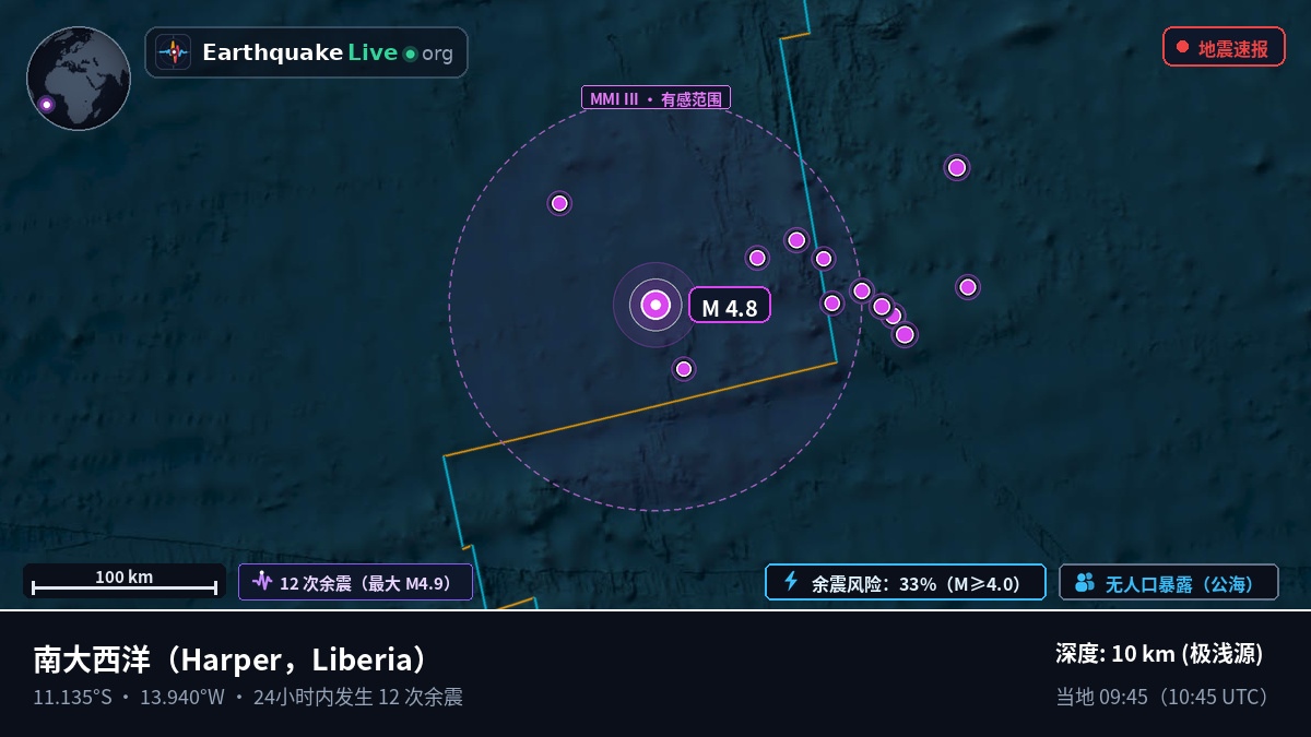南大西洋 (Liberia)