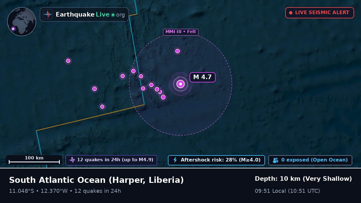 South Atlantic Ocean (Liberia)
