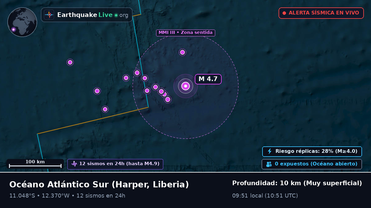Océano Atlántico Sur (Liberia)