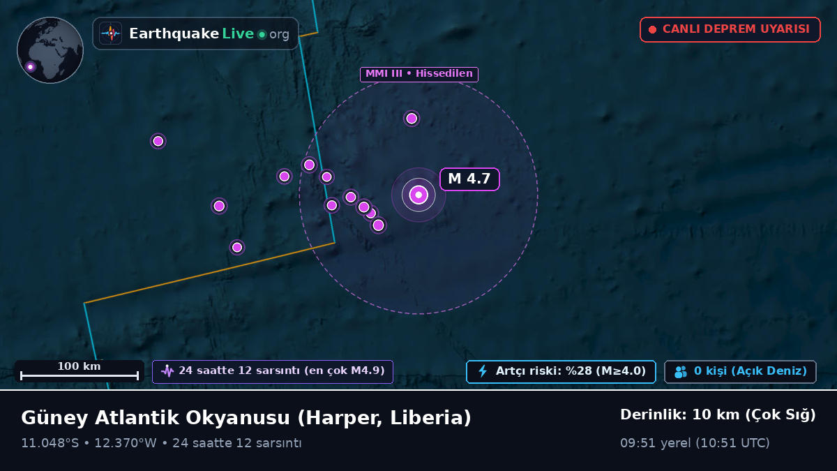 Güney Atlantik Okyanusu (Liberia)