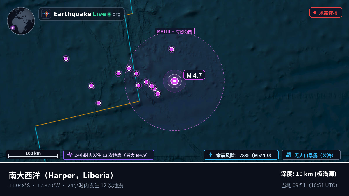 南大西洋 (Liberia)