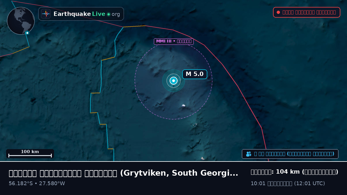 দক্ষিণ আটলান্টিক মহাসাগর (South Georgia and the Islands)