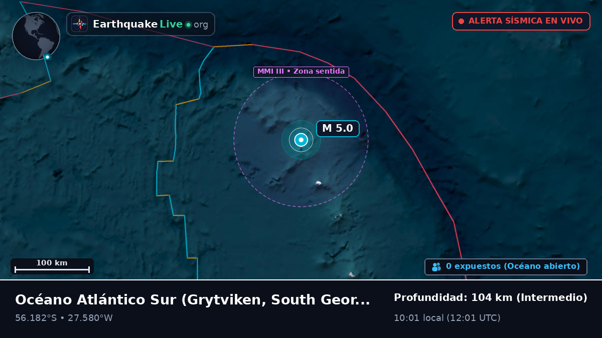 Océano Atlántico Sur (South Georgia and the Islands)