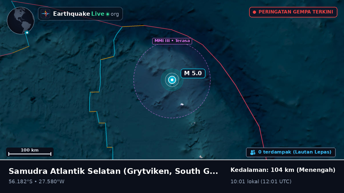 Samudra Atlantik Selatan (South Georgia and the Islands)