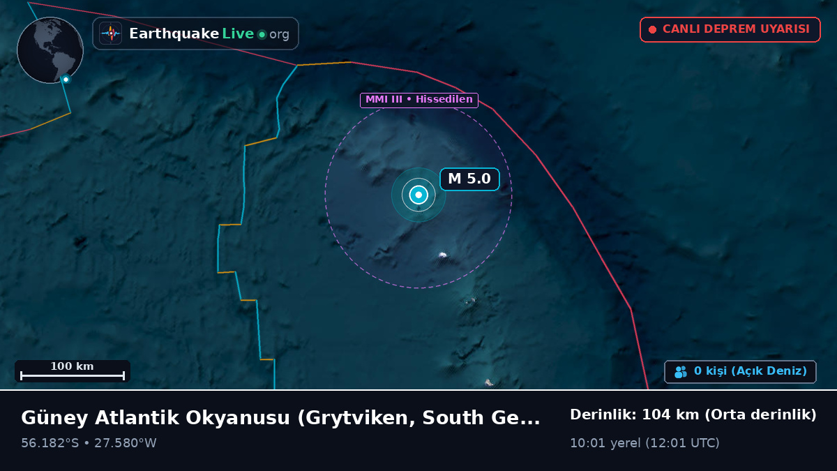 Güney Atlantik Okyanusu (South Georgia and the Islands)