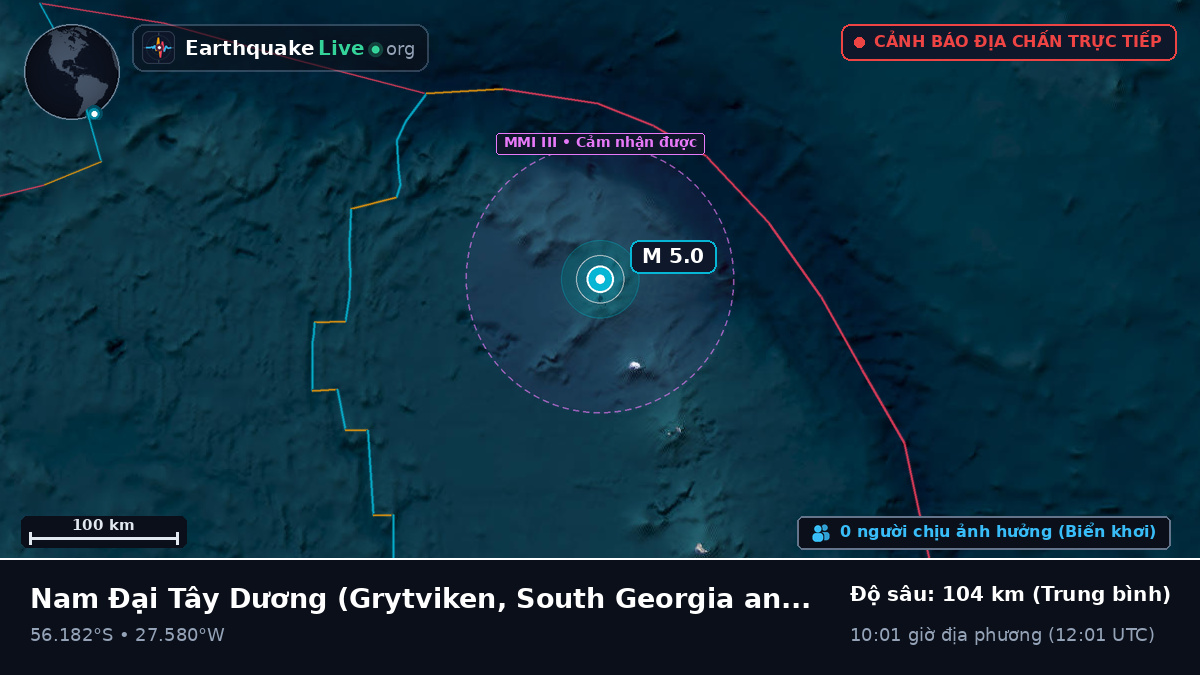Nam Đại Tây Dương (South Georgia and the Islands)