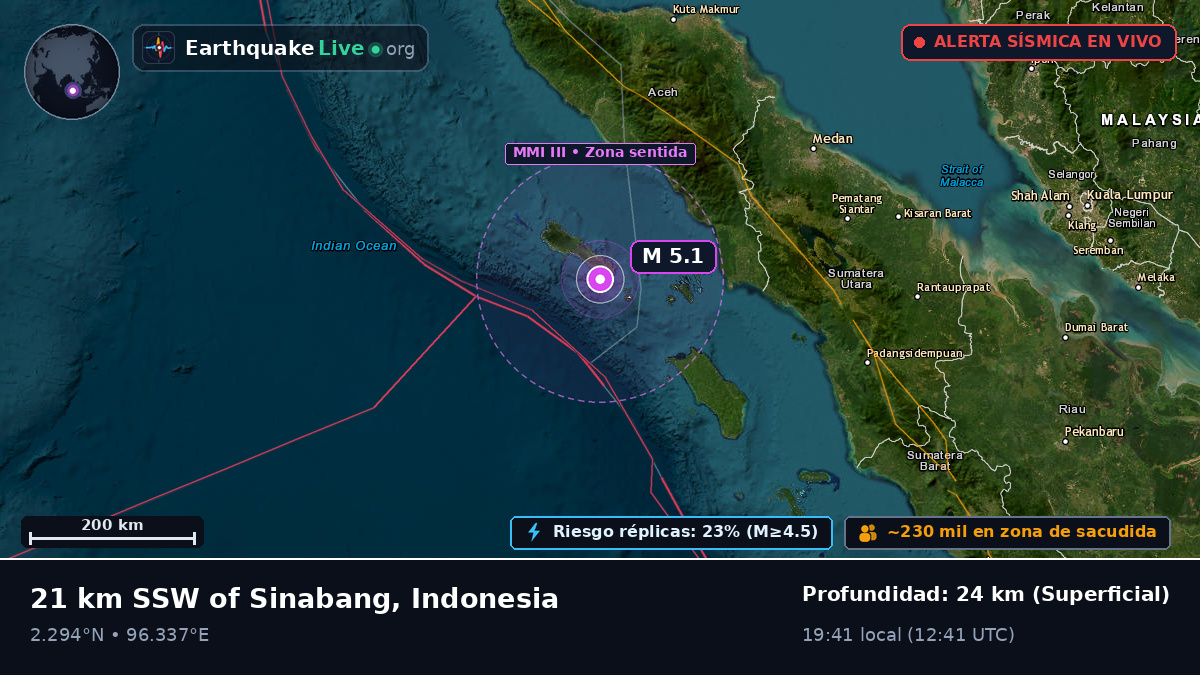 Océano Índico (Indonesia)