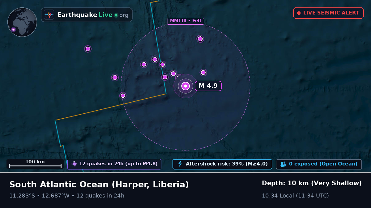 South Atlantic Ocean (Liberia)