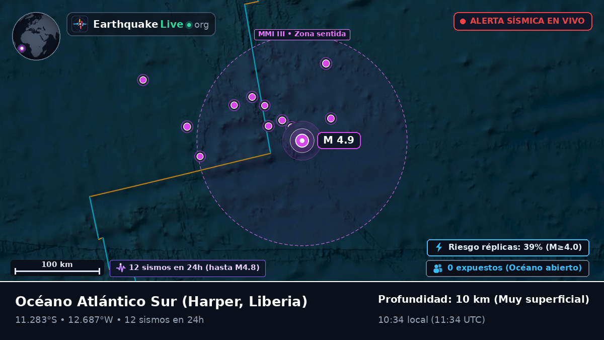 Océano Atlántico Sur (Liberia)