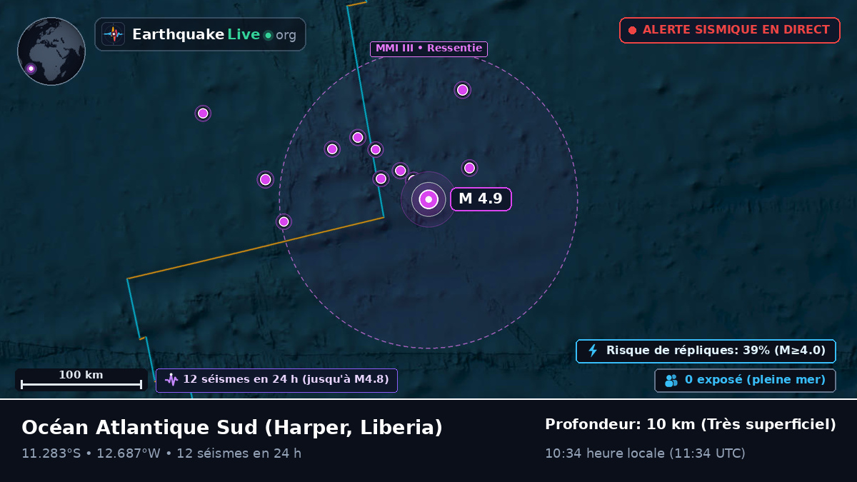 Océan Atlantique Sud (Liberia)