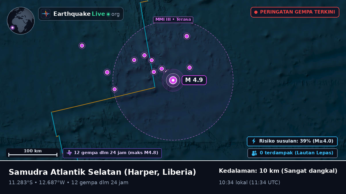 Samudra Atlantik Selatan (Liberia)