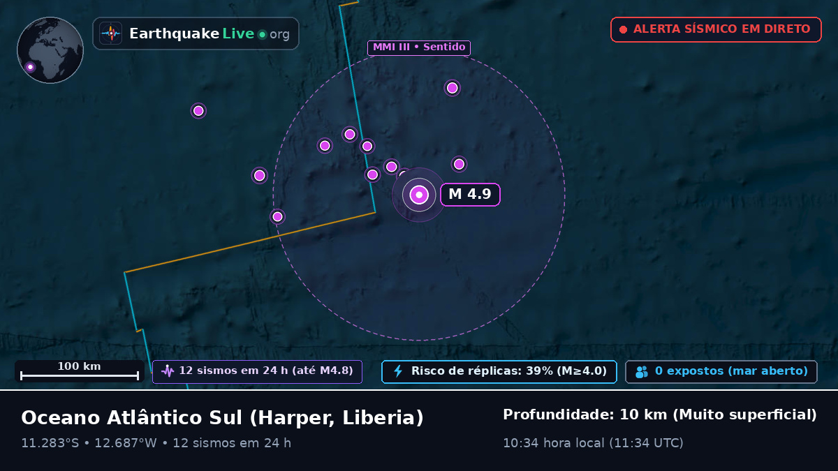 Oceano Atlântico Sul (Liberia)