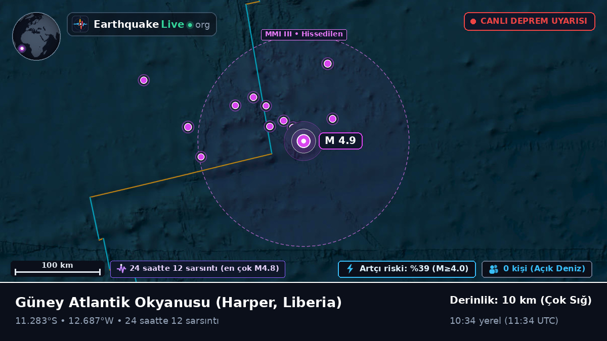 Güney Atlantik Okyanusu (Liberia)