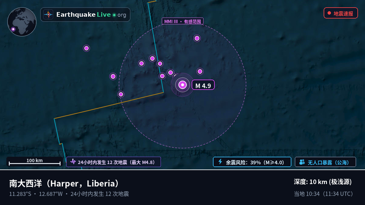 南大西洋 (Liberia)