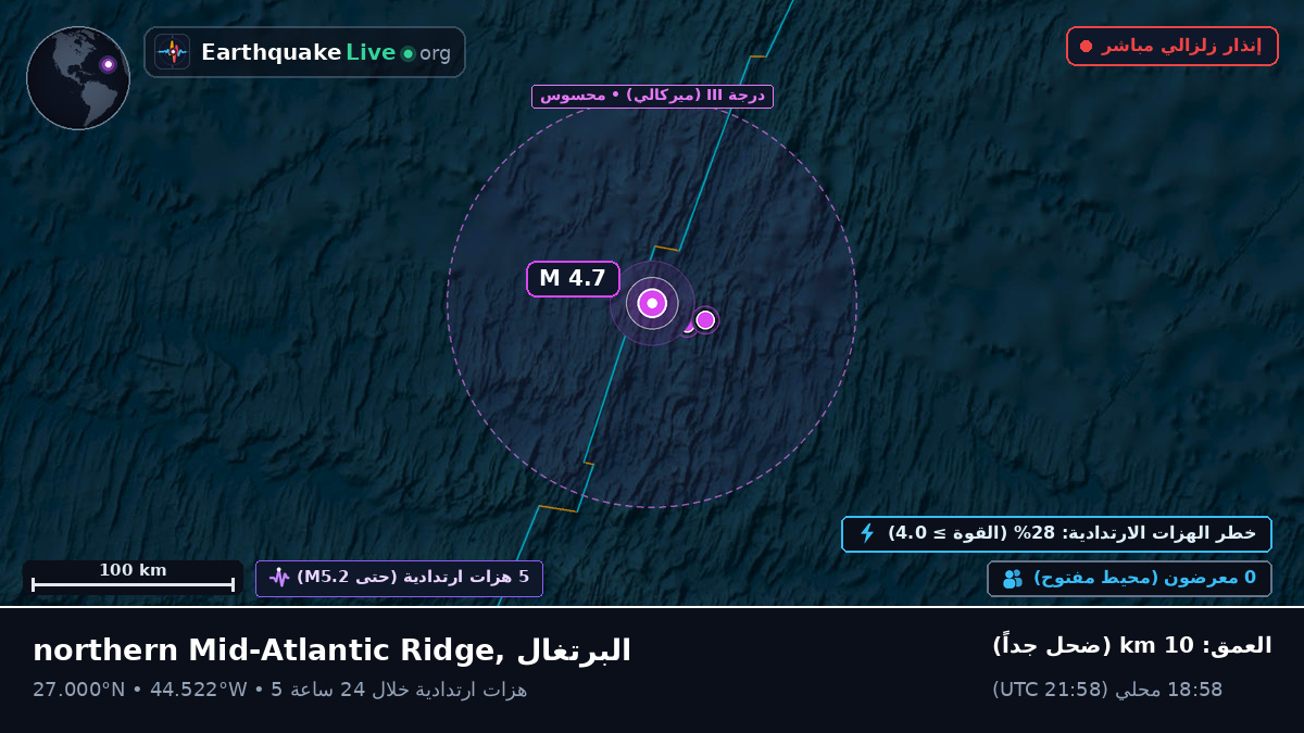 شمال المحيط الأطلسي (البرتغال)