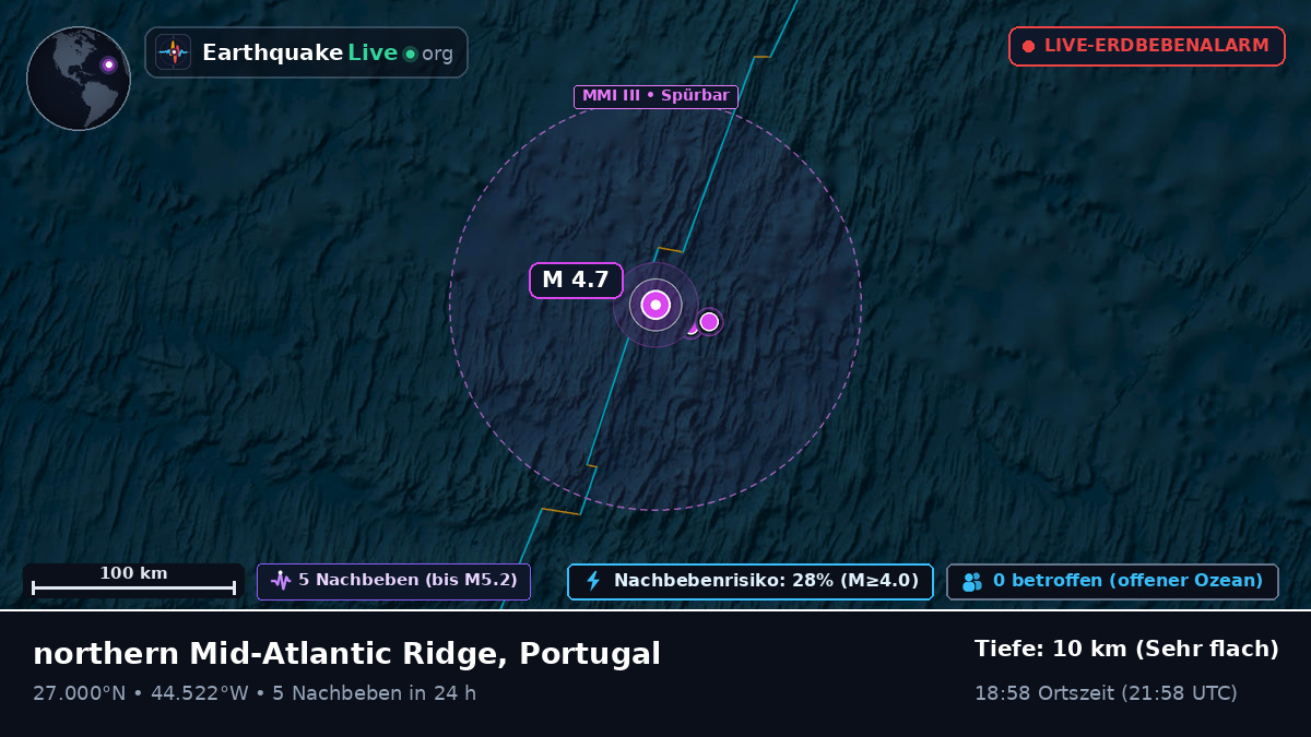 Nordatlantik (Portugal)
