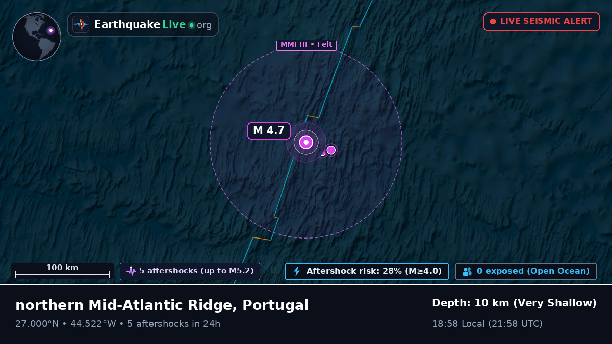 North Atlantic Ocean (Portugal)