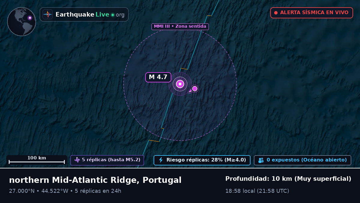 Océano Atlántico Norte (Portugal)
