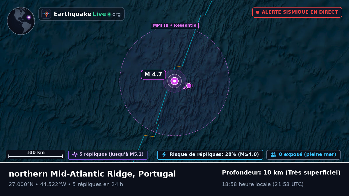 Océan Atlantique Nord (Portugal)