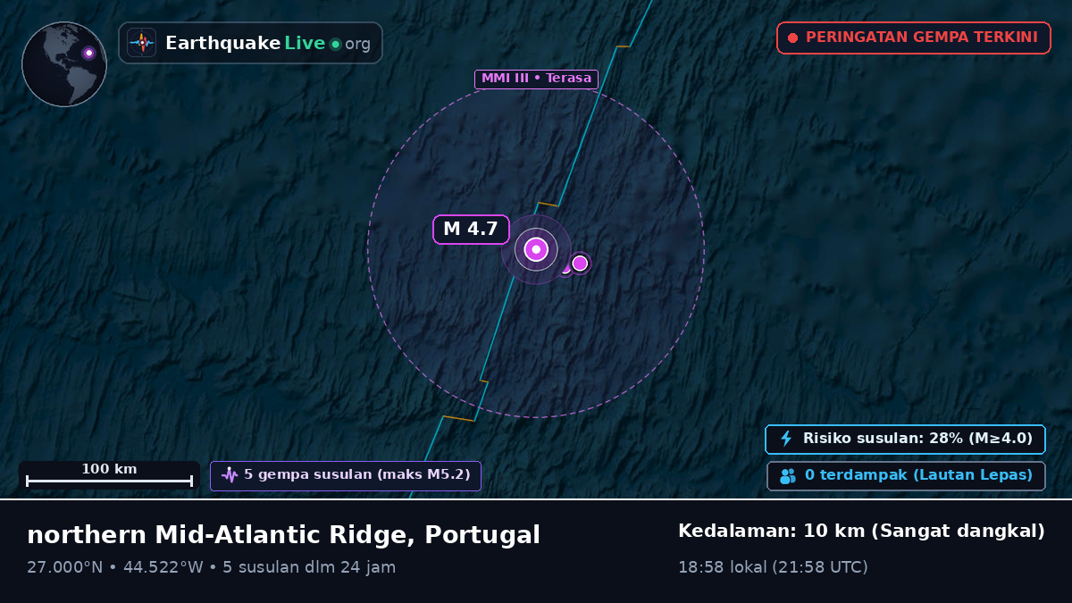 Samudra Atlantik Utara (Portugal)