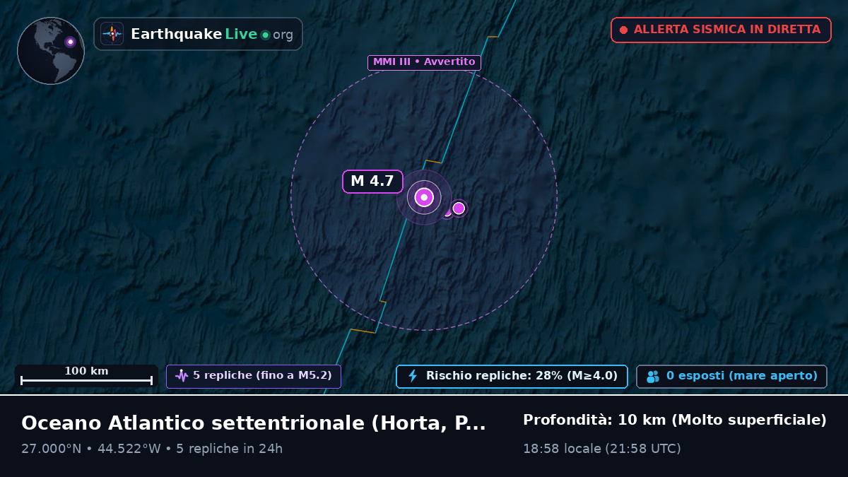 Oceano Atlantico settentrionale (Portogallo)