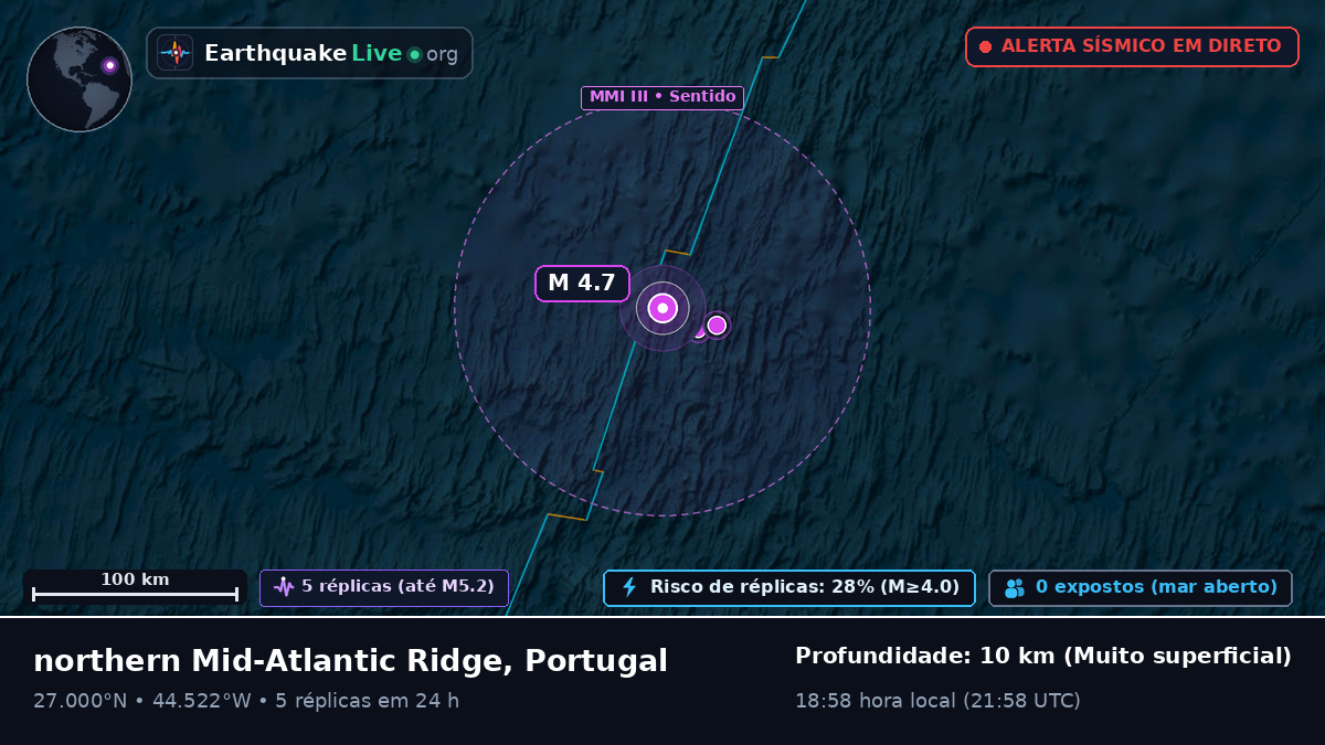 Oceano Atlântico Norte (Portugal)