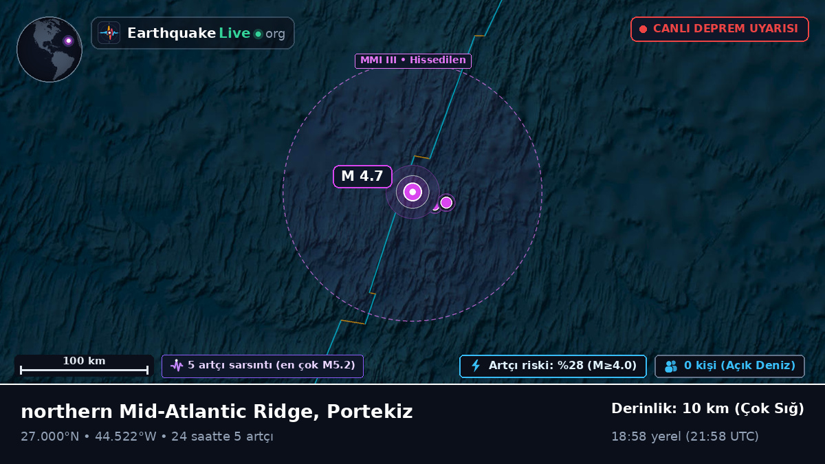 Kuzey Atlantik Okyanusu (Portekiz)