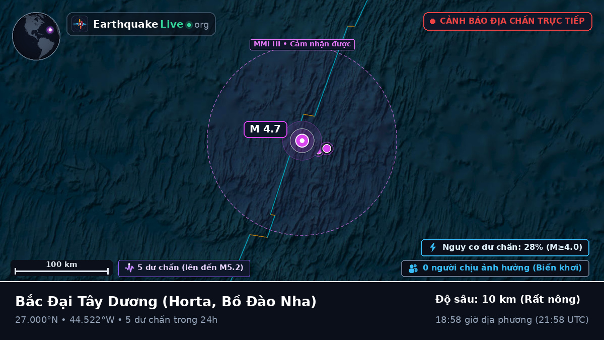 Bắc Đại Tây Dương (Bồ Đào Nha)